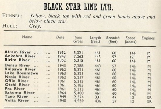 Black Star Line