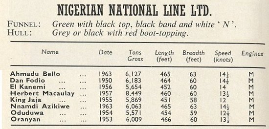Nigerian National Shipping Line