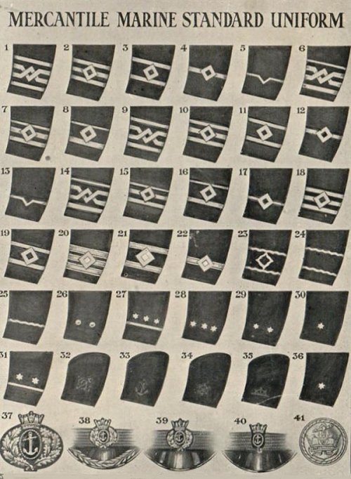 rank table