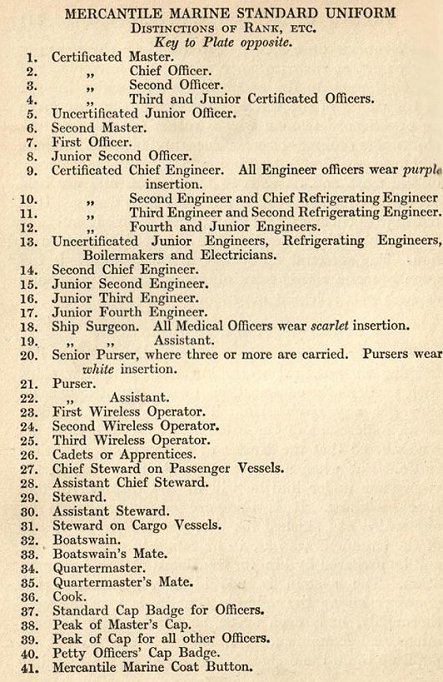 rank table