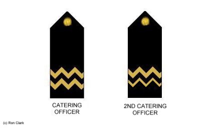 EDL catering officer ranks