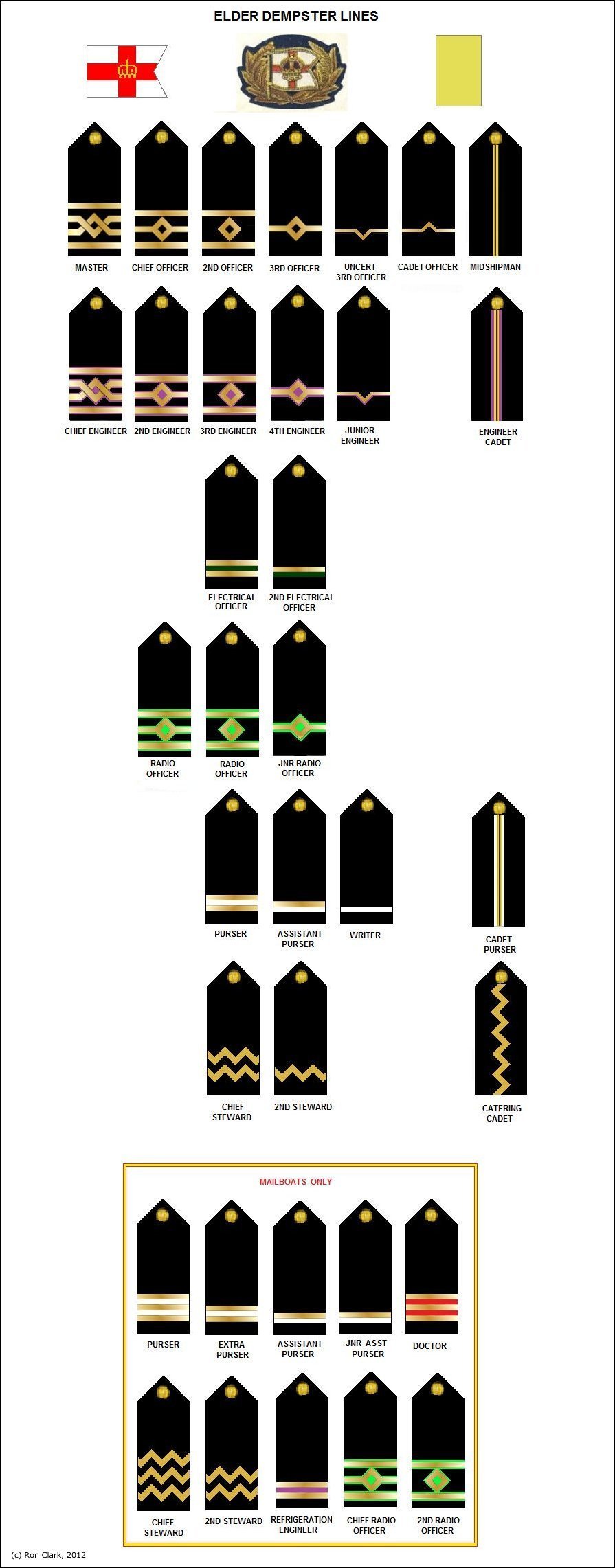 EDL officer ranks